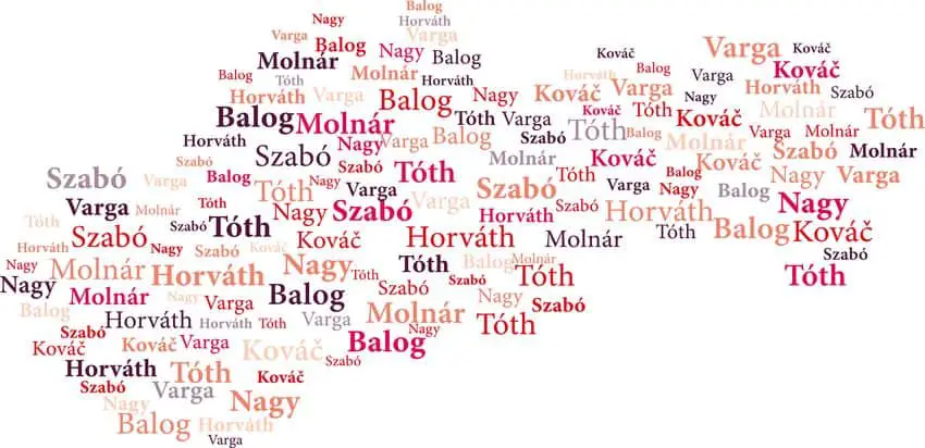 What are Common Slovak Last Names? 17 Most Popular Surnames – Explore ...