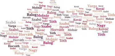 What are Common Slovak Last Names? 17 Most Popular Surnames – Explore  Little Big Slovakia